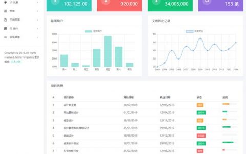 dreamweaver模板_模板管理
