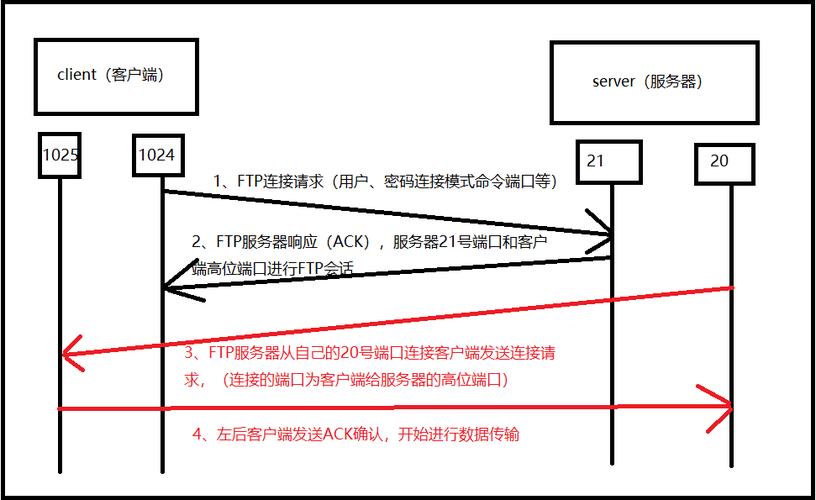ftp服务器介绍_FTP