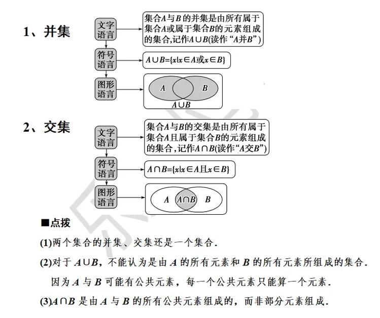 GPU云运算论坛_集合运算SELECT