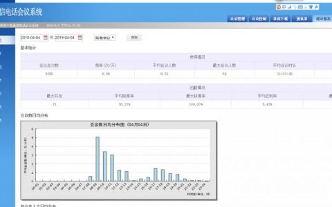 电话会议体统_数据实体统计