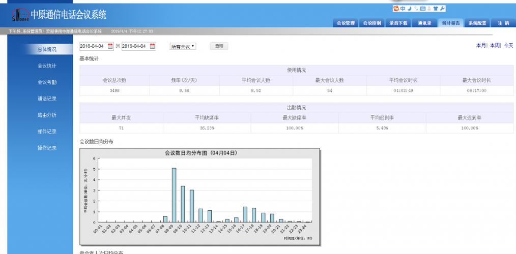 电话会议体统_数据实体统计