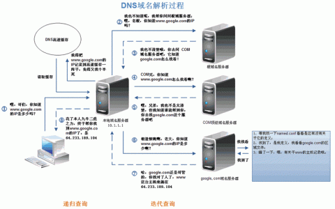 dns和cdn区别通俗_DNS
