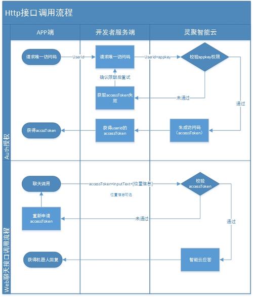 调用函数方法_接口调用方法