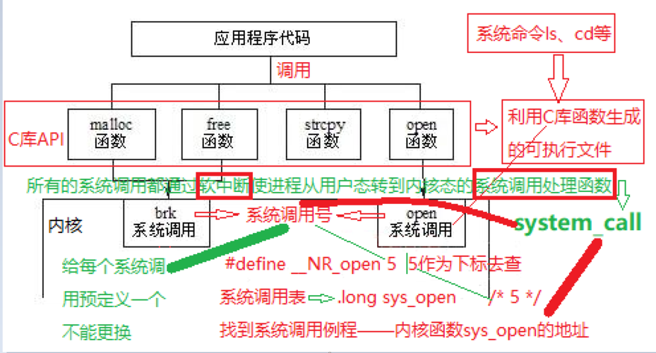 调用函数方法_接口调用方法