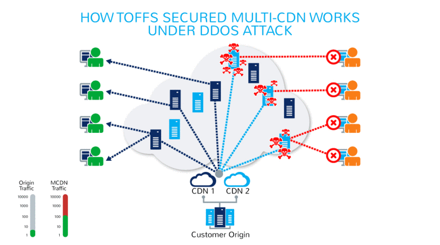 动态网站如何使用cdn_接入CDN前您需要了解