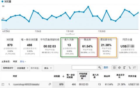 单页面网站跳出率_分享表单页面
