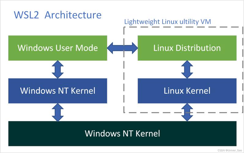 搭建linux环境_搭建Linux编译环境