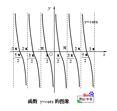 gotoxy函数 _函数