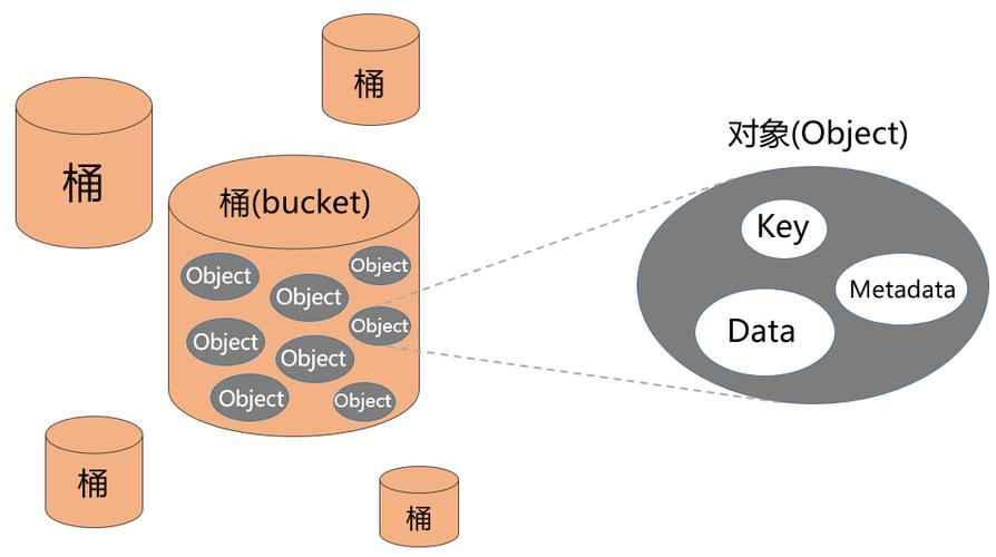对象存储桶策略_桶策略