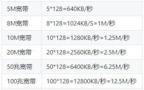 服务器流量多少钱_流量