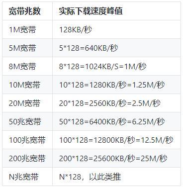 服务器流量多少钱_流量