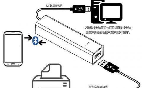 服务器连接打印机_如何使终端用户可使用本地打印机？