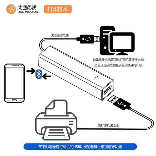 服务器连接打印机_如何使终端用户可使用本地打印机？