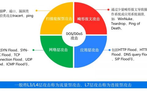 防cc攻击软件_DDoS高防是软件高防还是硬件高防？