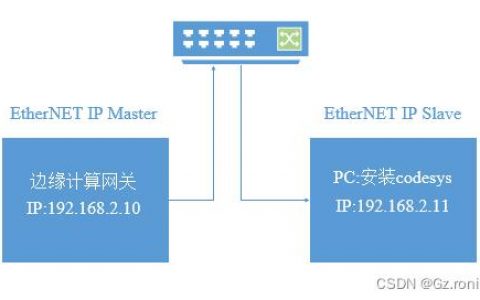 ethernet通信_通信