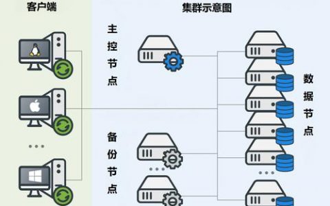 分布式云存储系统_HBase集群管理