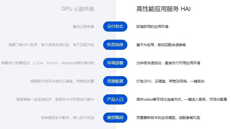 GPU云运算服务器配置_安装并配置GPU驱动