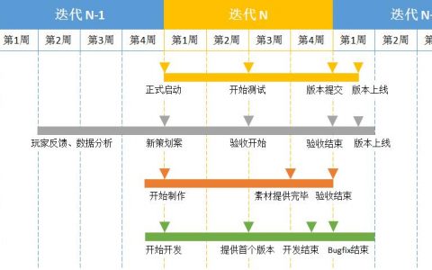 迭代更新_更新Scrum项目迭代