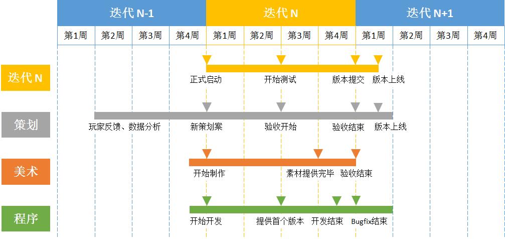 迭代更新_更新Scrum项目迭代
