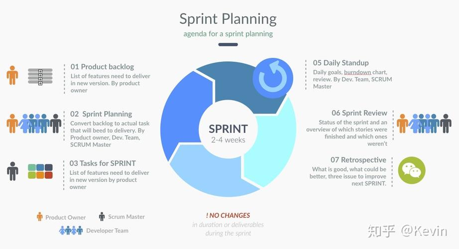 迭代更新_更新Scrum项目迭代