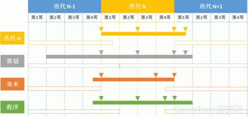 迭代更新_更新Scrum项目迭代