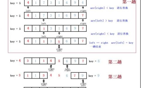 ES聚合排序java_排序