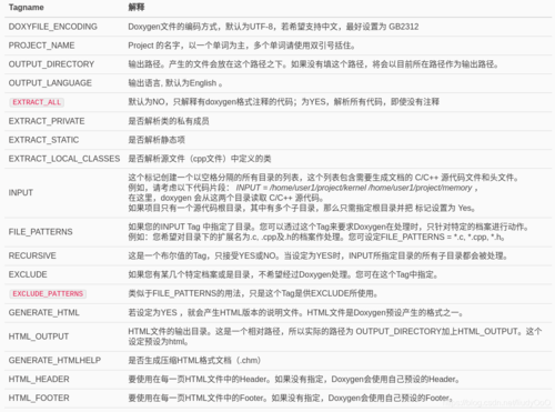 Doxygen_C Demo使用说明
