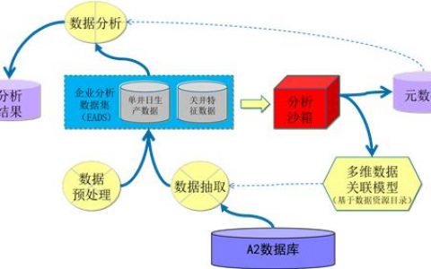 大数据分析数据仓库_大数据分析