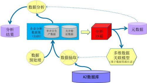大数据分析数据仓库_大数据分析