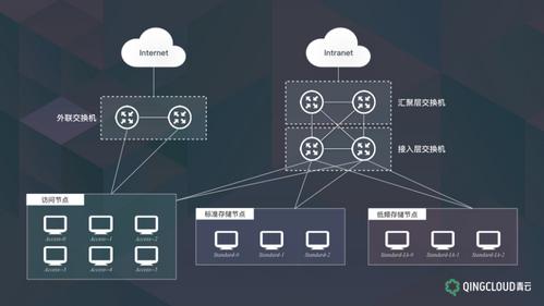 对象存储任务管理_任务管理