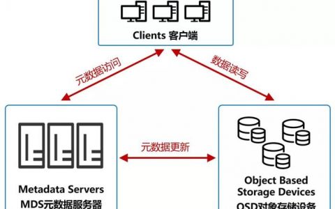 对象存储任务管理_任务管理