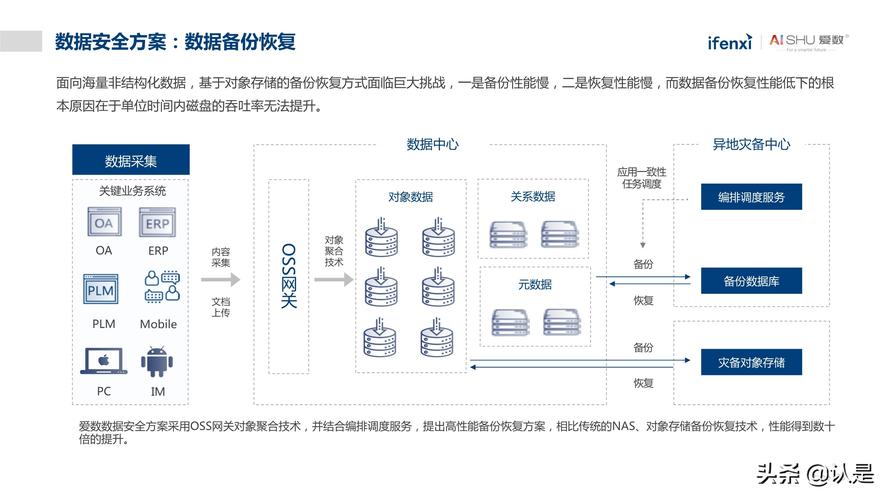 非结构化数据 数据库_非结构化抽取