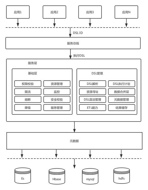 大数据平台技术架构解决方案 _数据使能技术架构