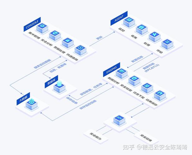 服务器防护系统_系统自动生成策略包括哪些防护规则？