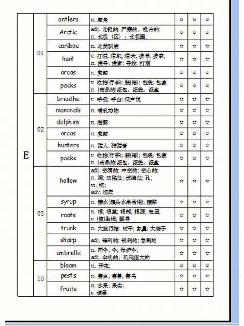 单词表云数据库_云数据库 RDS