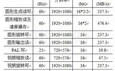 服务器吞吐量计算_批量计算