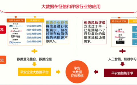 大数据有公司收购吗_大数据