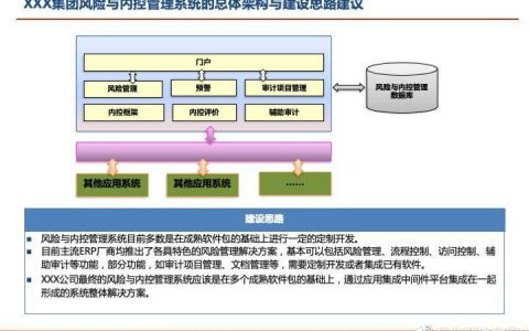 防范cc攻击_风险防范