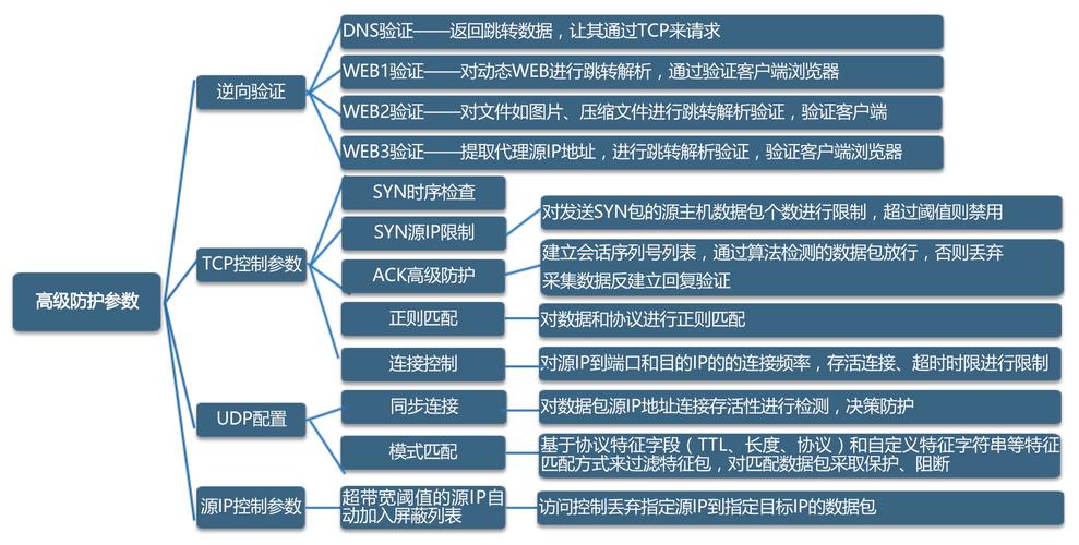 防范cc攻击_风险防范