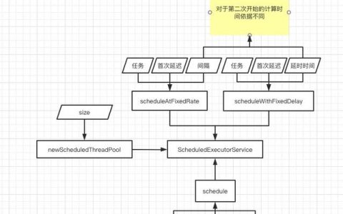 多线程 数据库_多线程任务