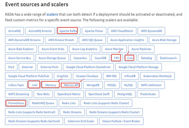 弹性伸缩API概览_API概览