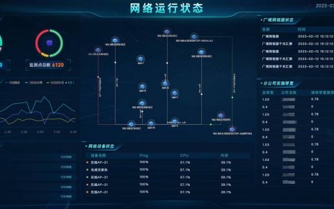 服务器性能监控系统_性能监控