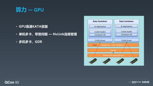 GPU并行运算主机技术_GPU调度
