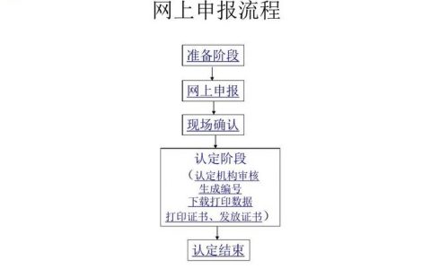 个人网站申请流程_申请流程