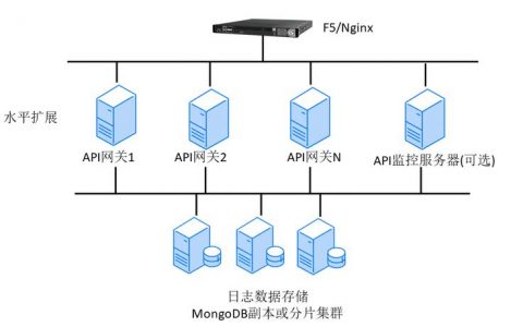 分布式部署_分布式部署