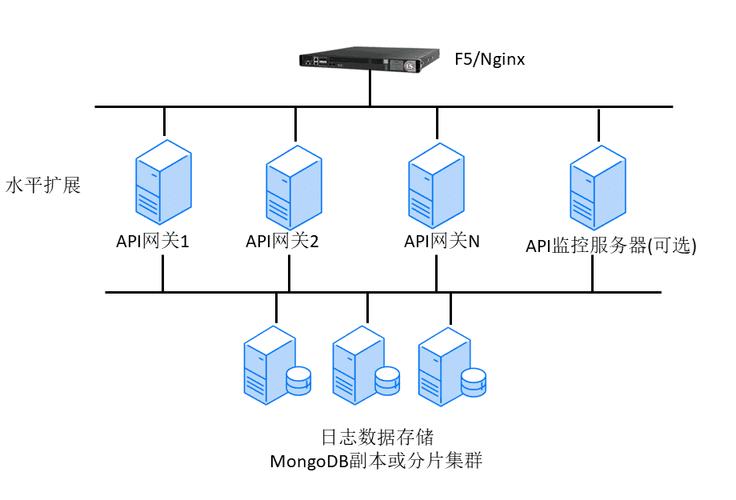 分布式部署_分布式部署
