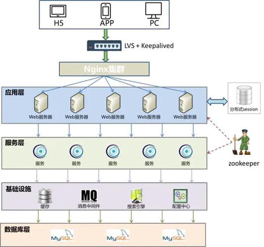 分布式部署_分布式部署