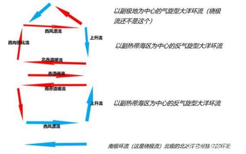 大洋环流_数据治理实施方法论