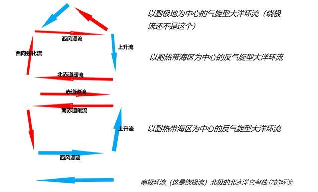 大洋环流_数据治理实施方法论