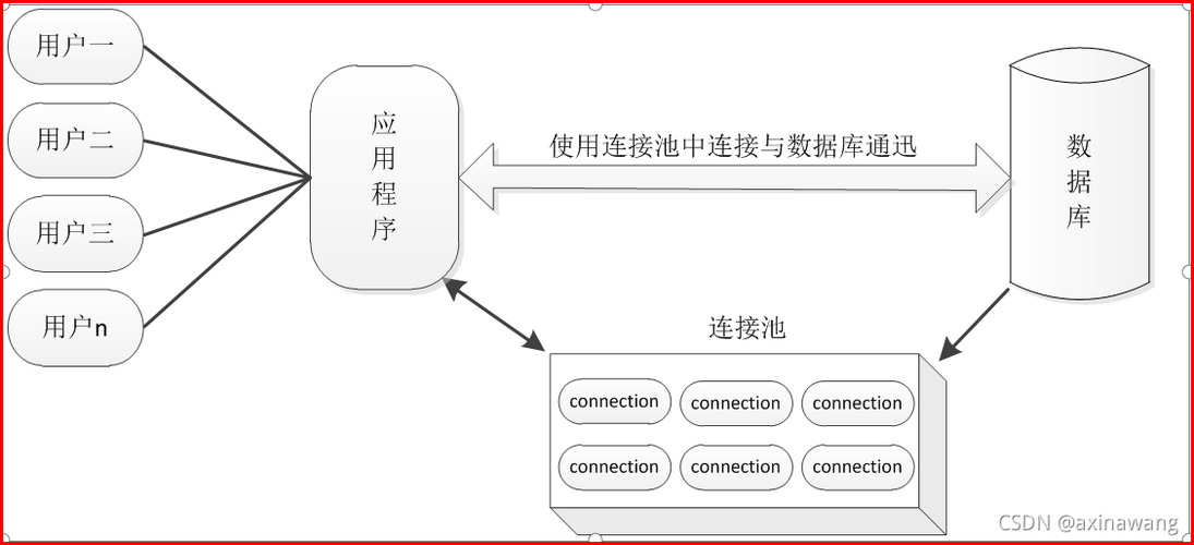 ecshop修改数据库连接_数据库连接